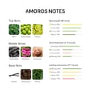 Amoros mint lemon and green apple scent notes