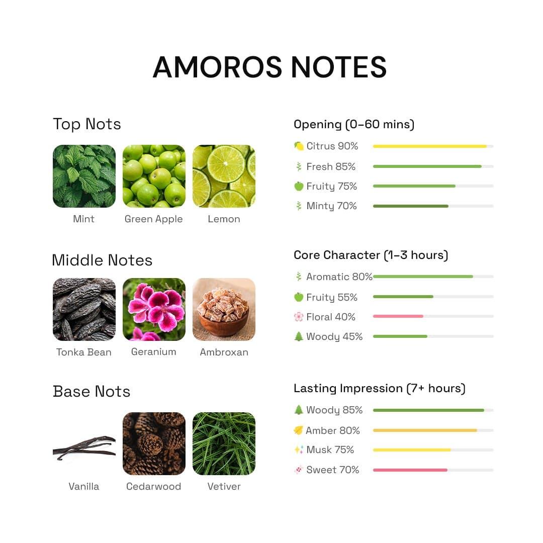 Amoros mint lemon and green apple scent notes