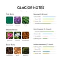 Glacior