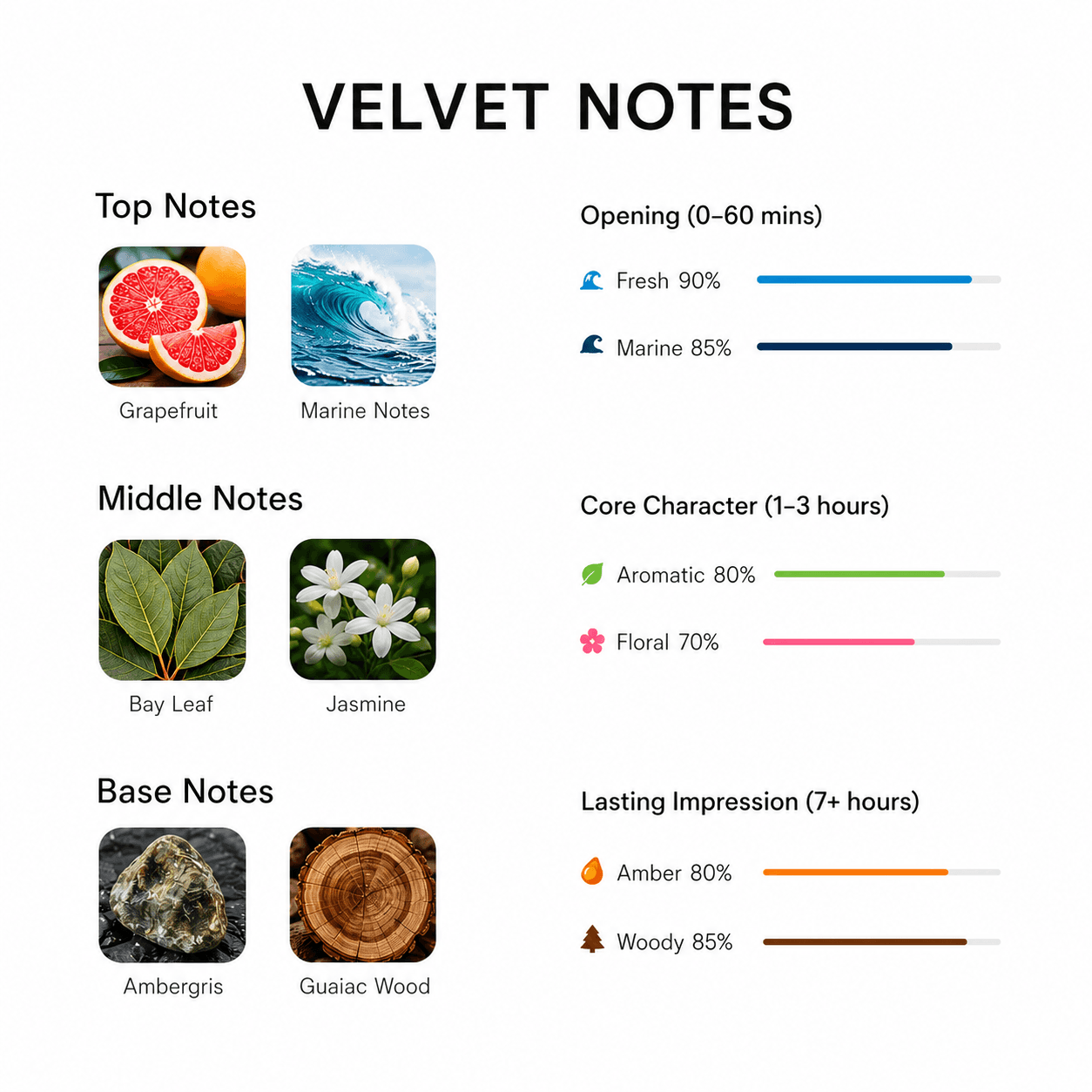 Velvet Tester